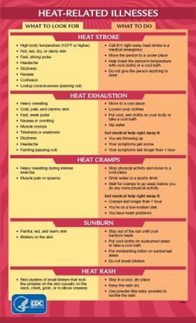 CDC Heat-Related Illnesses graphic